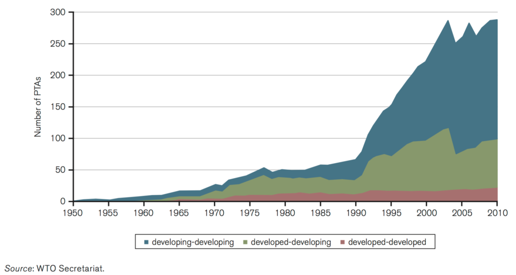 Globalization And Free Trade