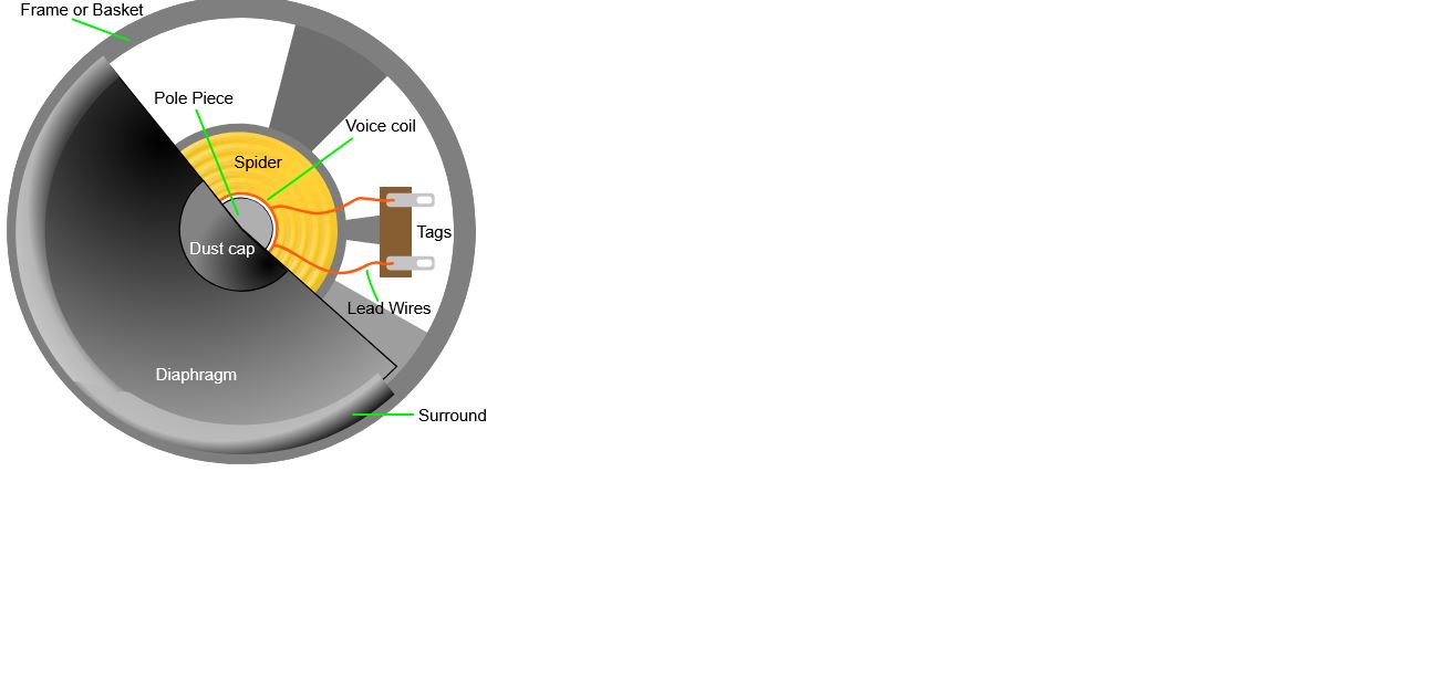 What Happens If You Wire a Speaker Backwards? - Music Minds